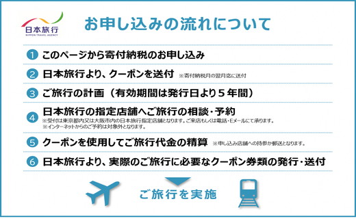 【5-92】日本旅行地域限定旅行クーポン　15,000円分